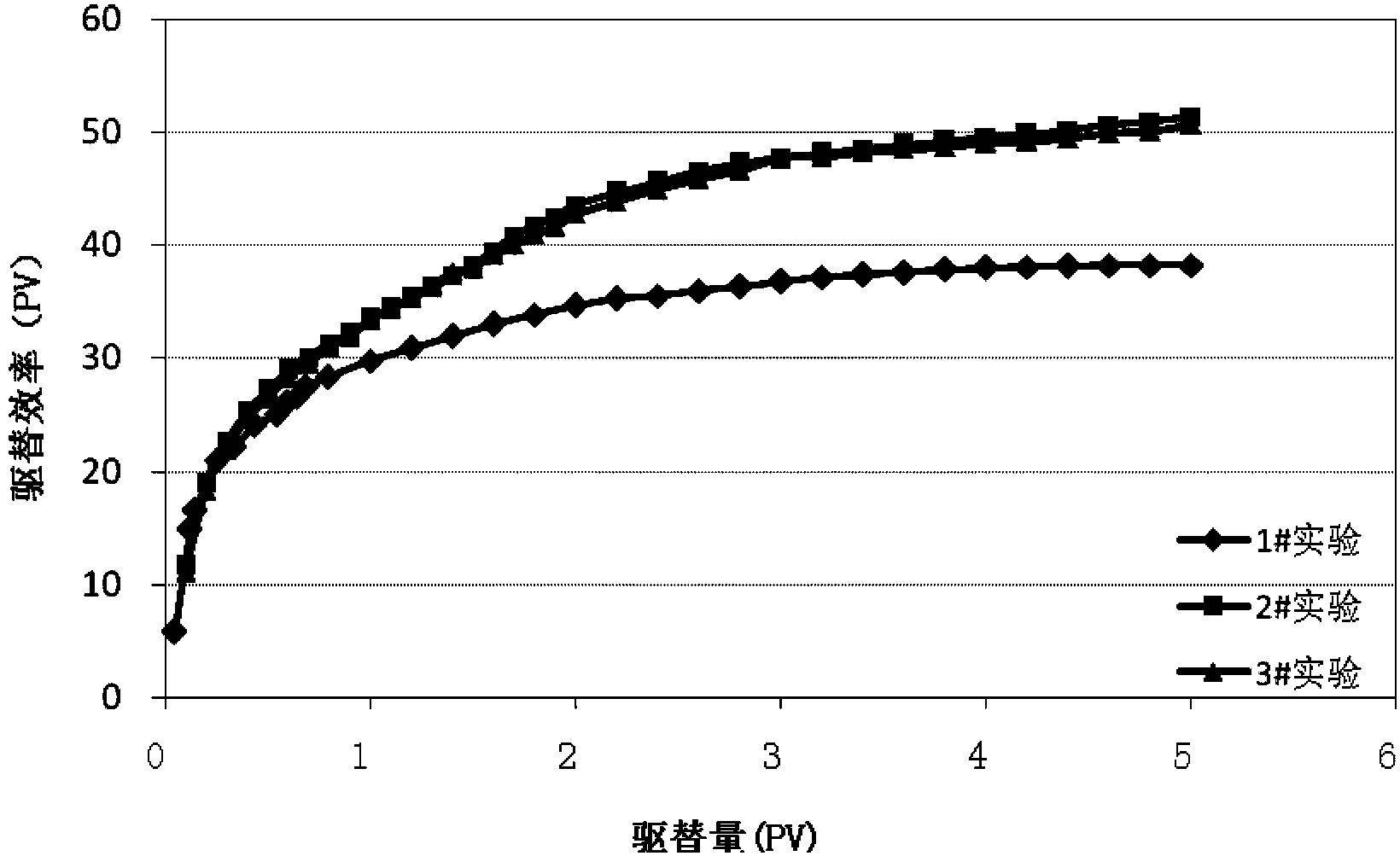 Surfactant for displacing oil of offshore oilfield and preparation method thereof