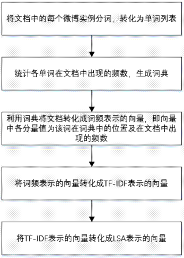 Method for identifying traffic information in social media