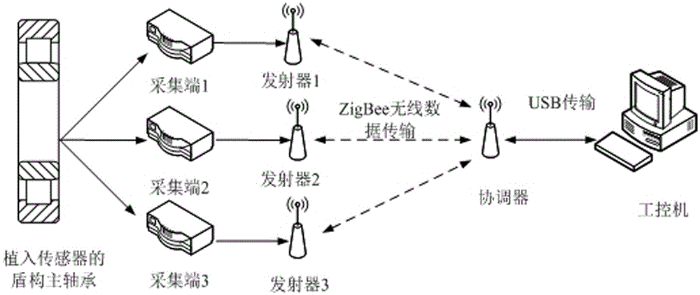 Intelligent-type shield tunneling machine main bearing provided with physical condition monitoring