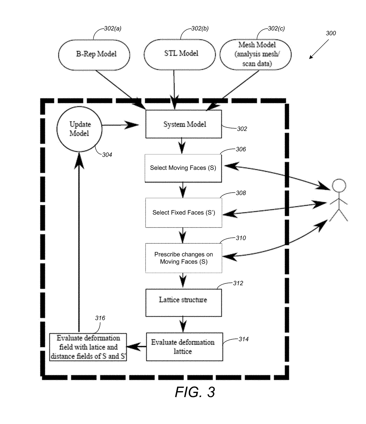 Distance field coupled fitted deformation lattices for shape modification