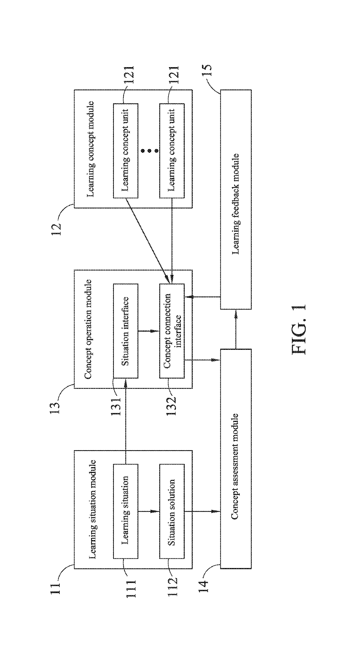 Assessment system for structural concept learning