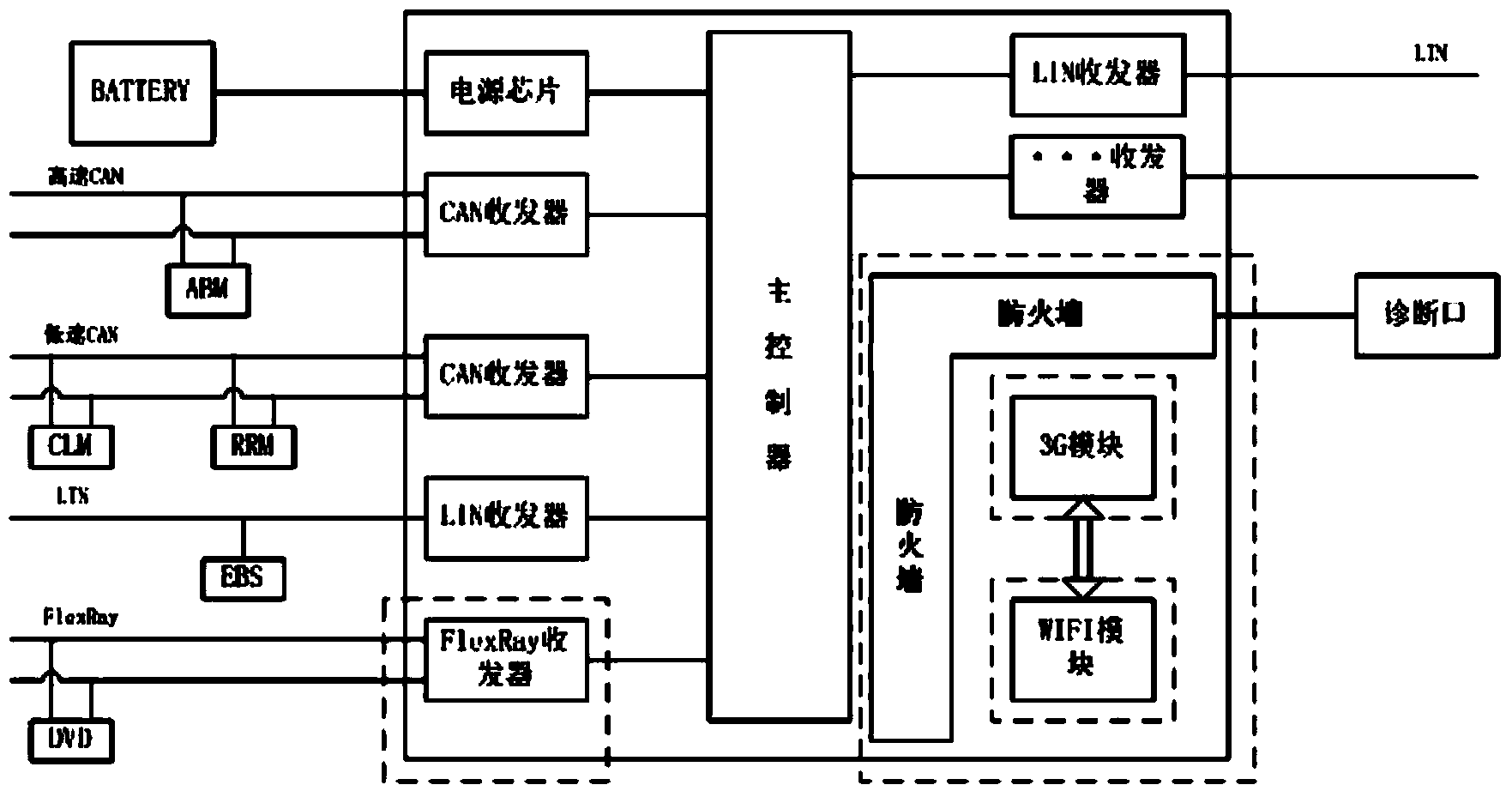 Multifunctional gateway used for vehicle and control method thereof