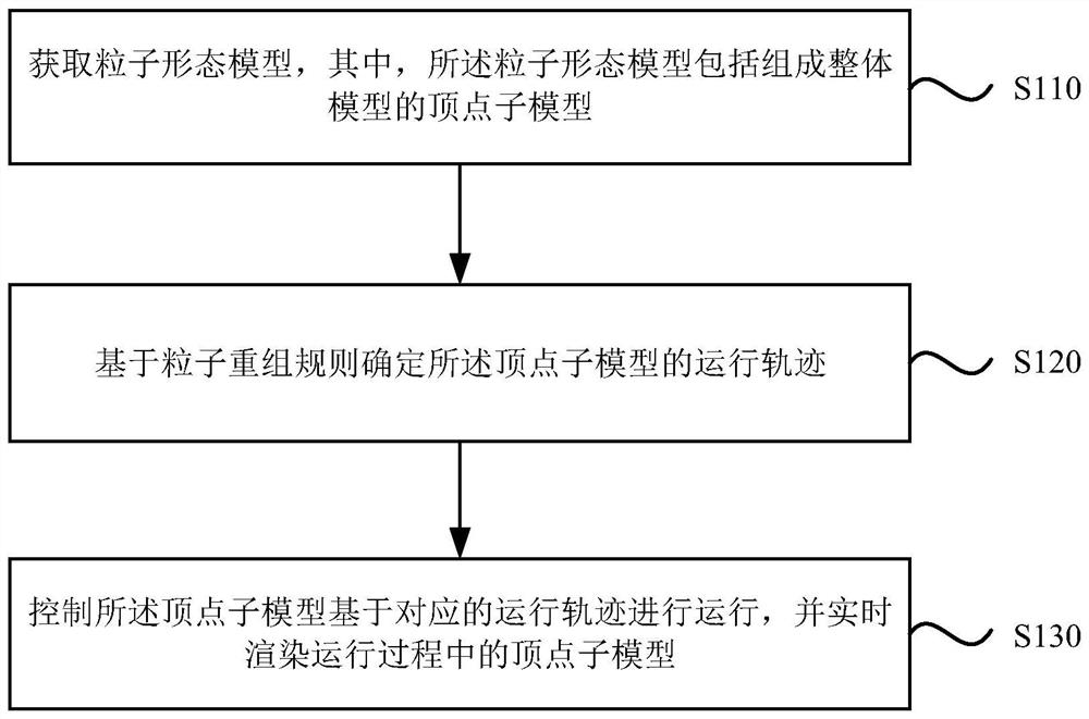 Particle effect rendering method and device, equipment and medium