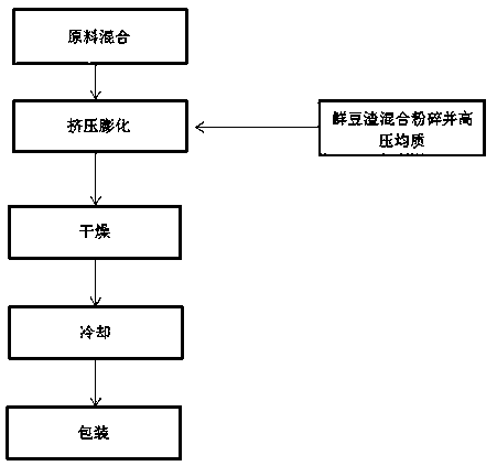 Preparation method of high-dietary fiber drawing protein