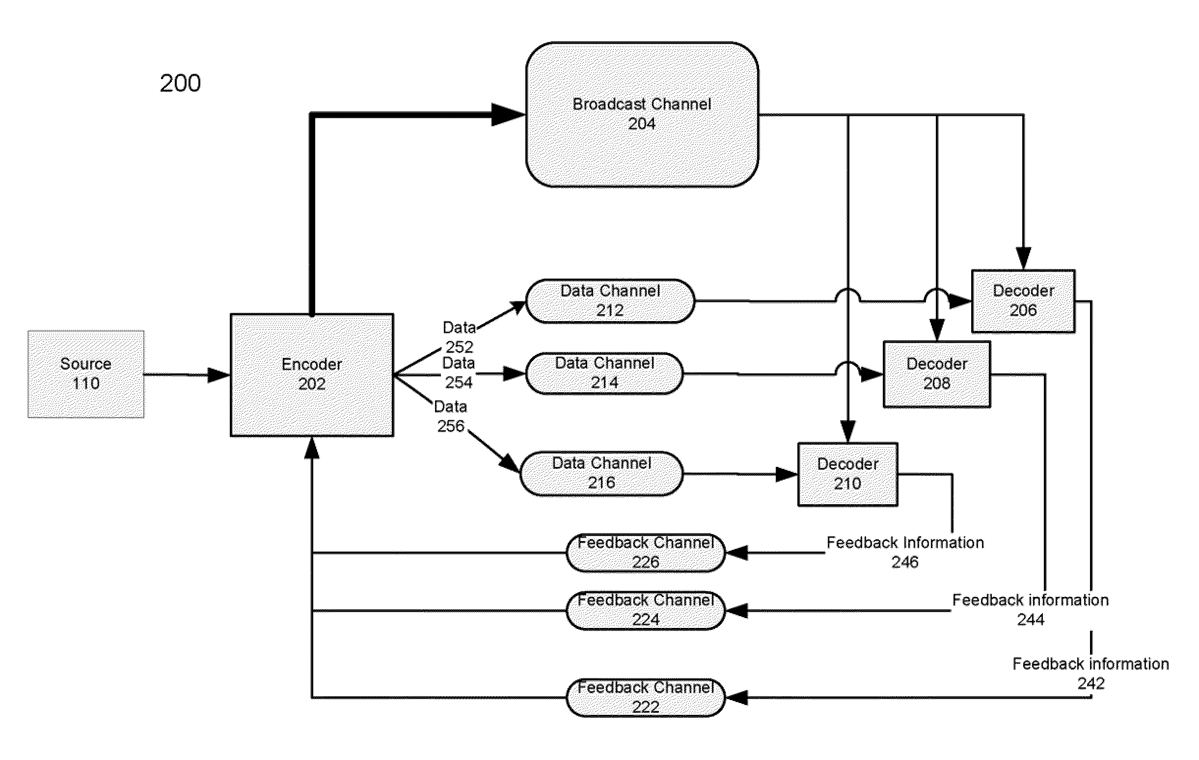 Systems and methods for transmitting and receiving data streams with feedback information over a lossy network