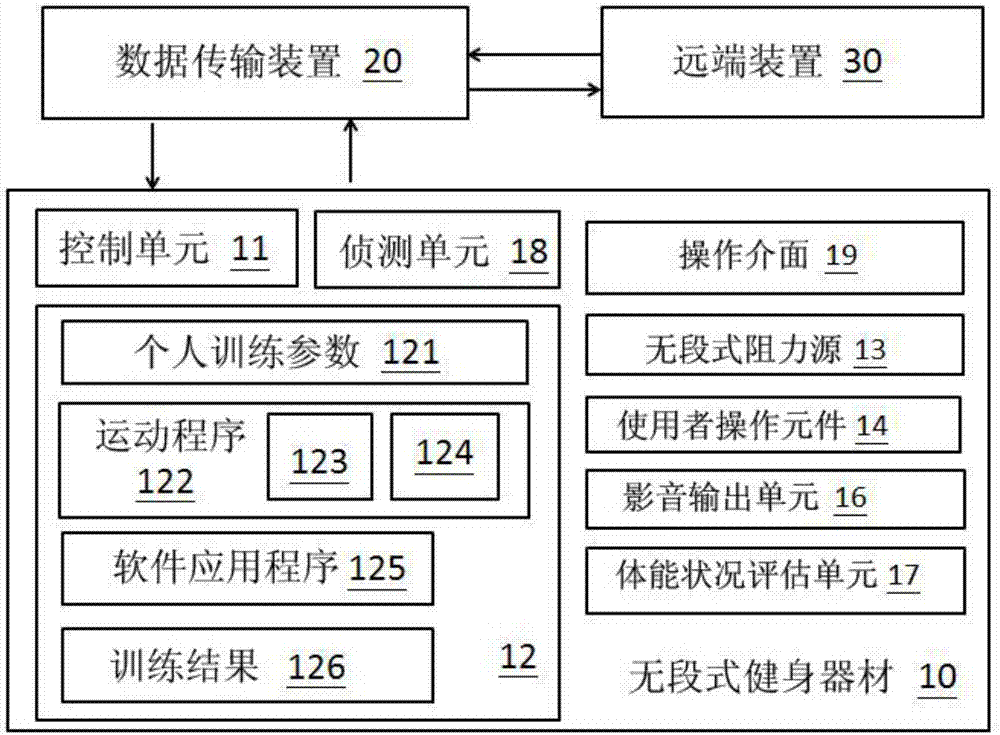 Fitness training resistance system and controlling and adjusting method thereof