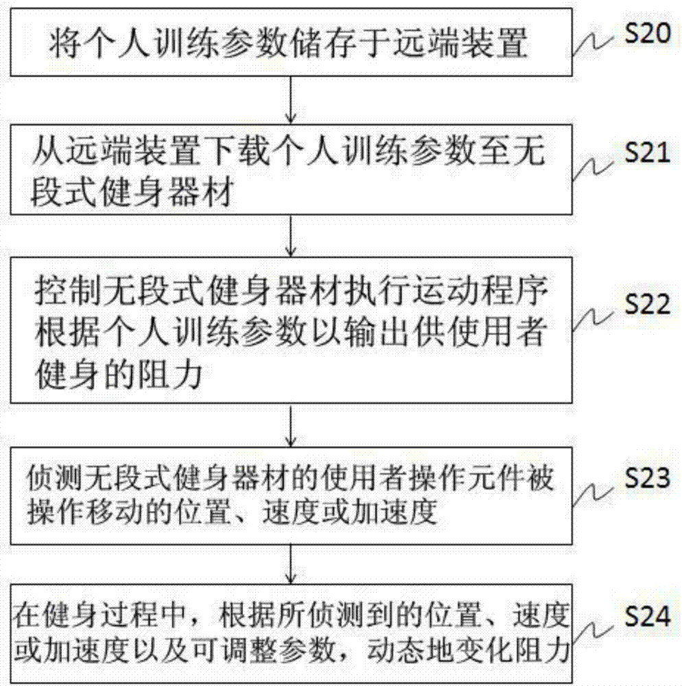 Fitness training resistance system and controlling and adjusting method thereof