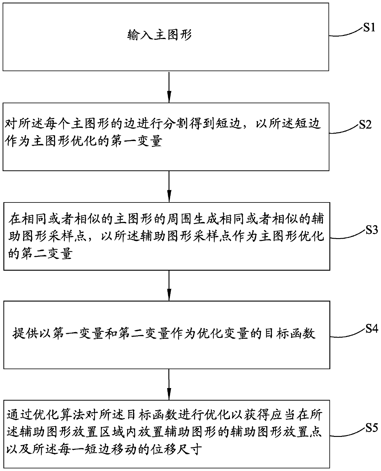 Photoetching mask optimization method and device for graphic image joint optimization and electronic equipment