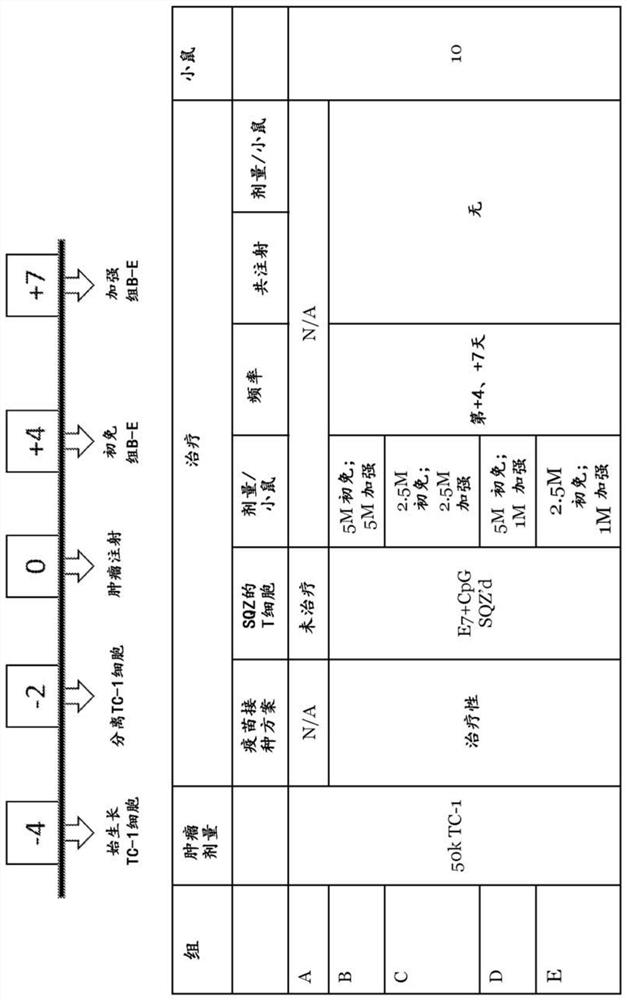 Methods for treating hpv-associated diseases