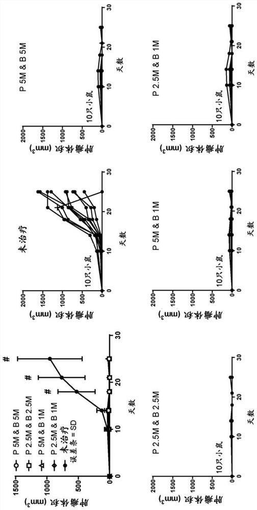 Methods for treating hpv-associated diseases