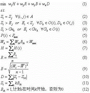 A Genetic Algorithm-Based Optimization Method for Outage Plan