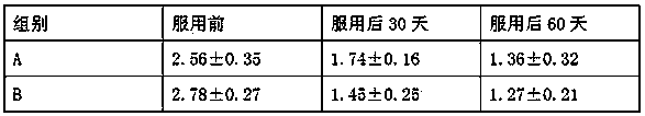 Traditional Chinese medicinal composition for reducing blood lipid and preparation method thereof