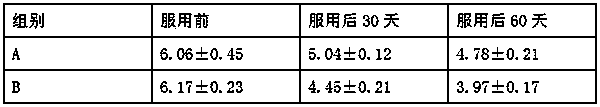 Traditional Chinese medicinal composition for reducing blood lipid and preparation method thereof