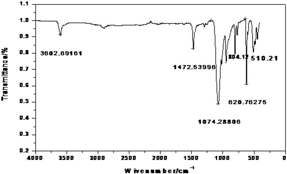 Copper-containing complex catalyst and preparation method and application thereof