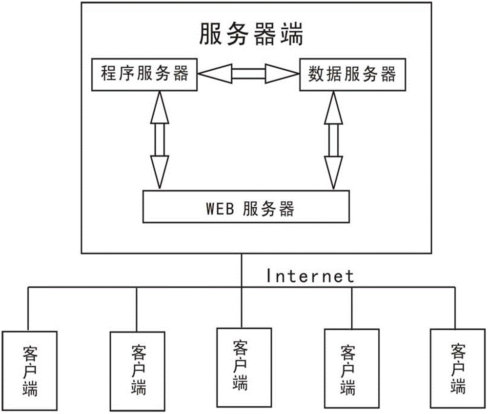 Method for informatization of enterprise operation and management