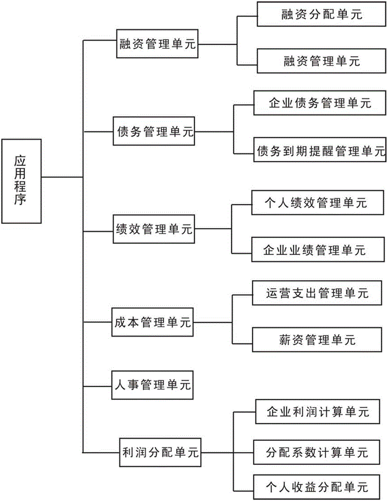 Method for informatization of enterprise operation and management