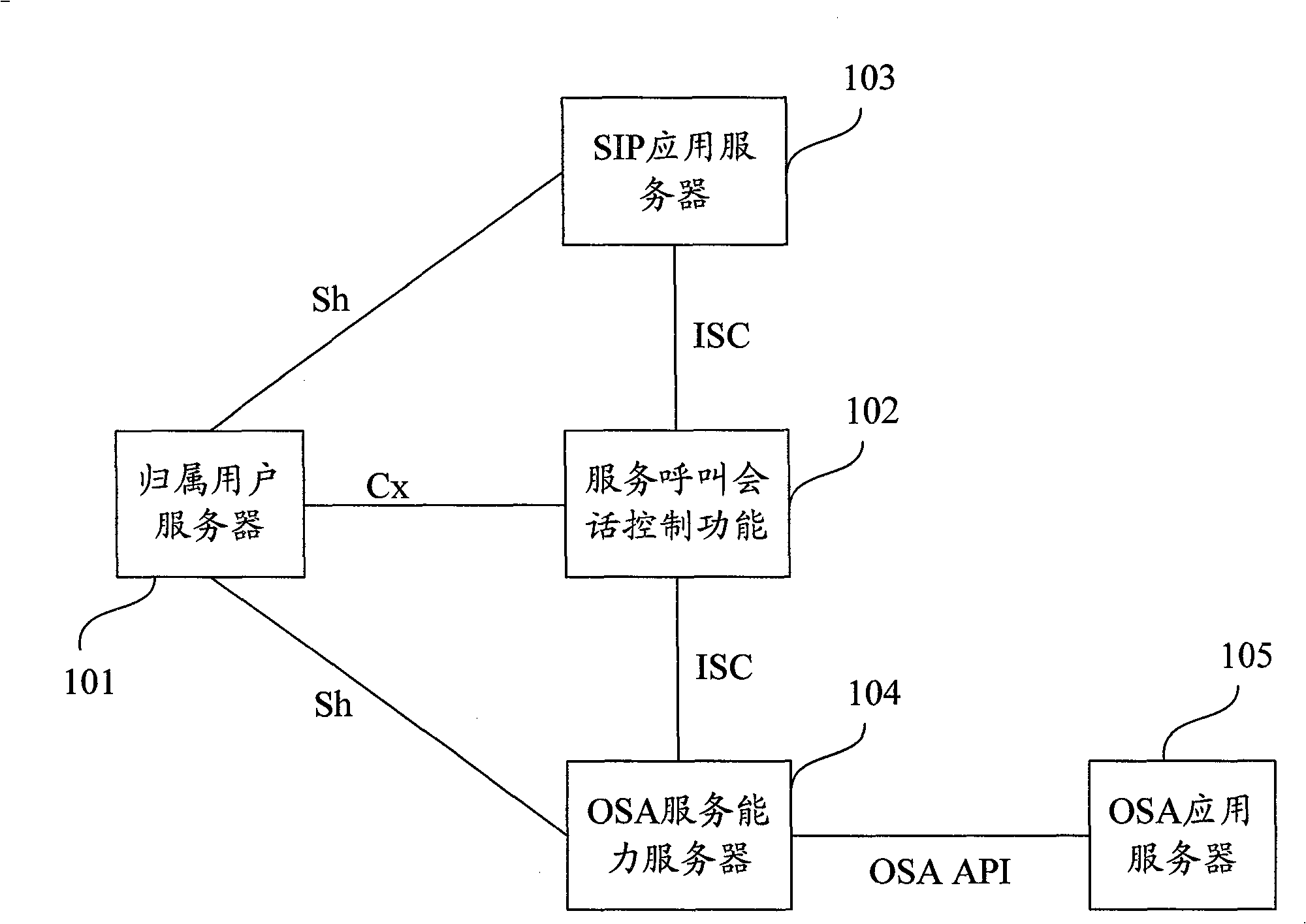 Method for transmitting Sh interface transparent data