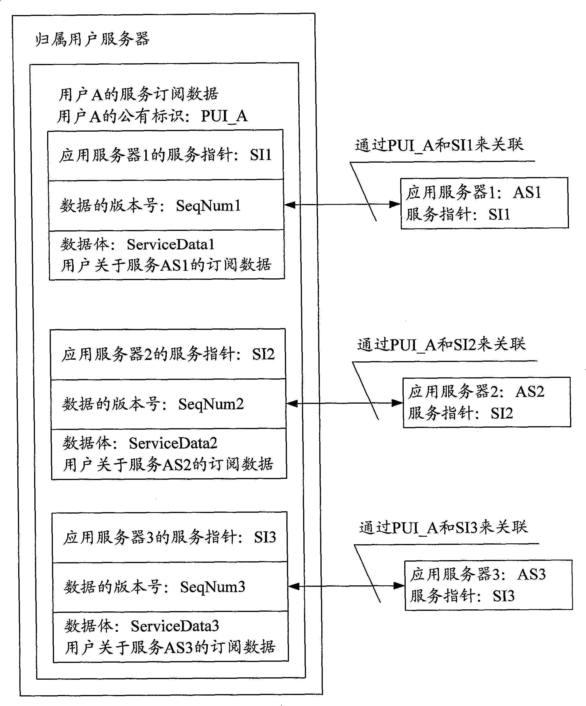 Method for transmitting Sh interface transparent data