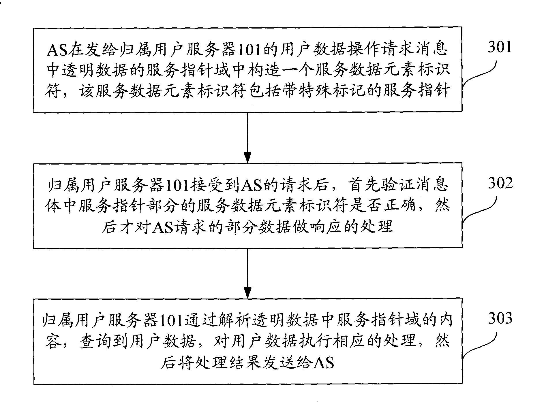 Method for transmitting Sh interface transparent data