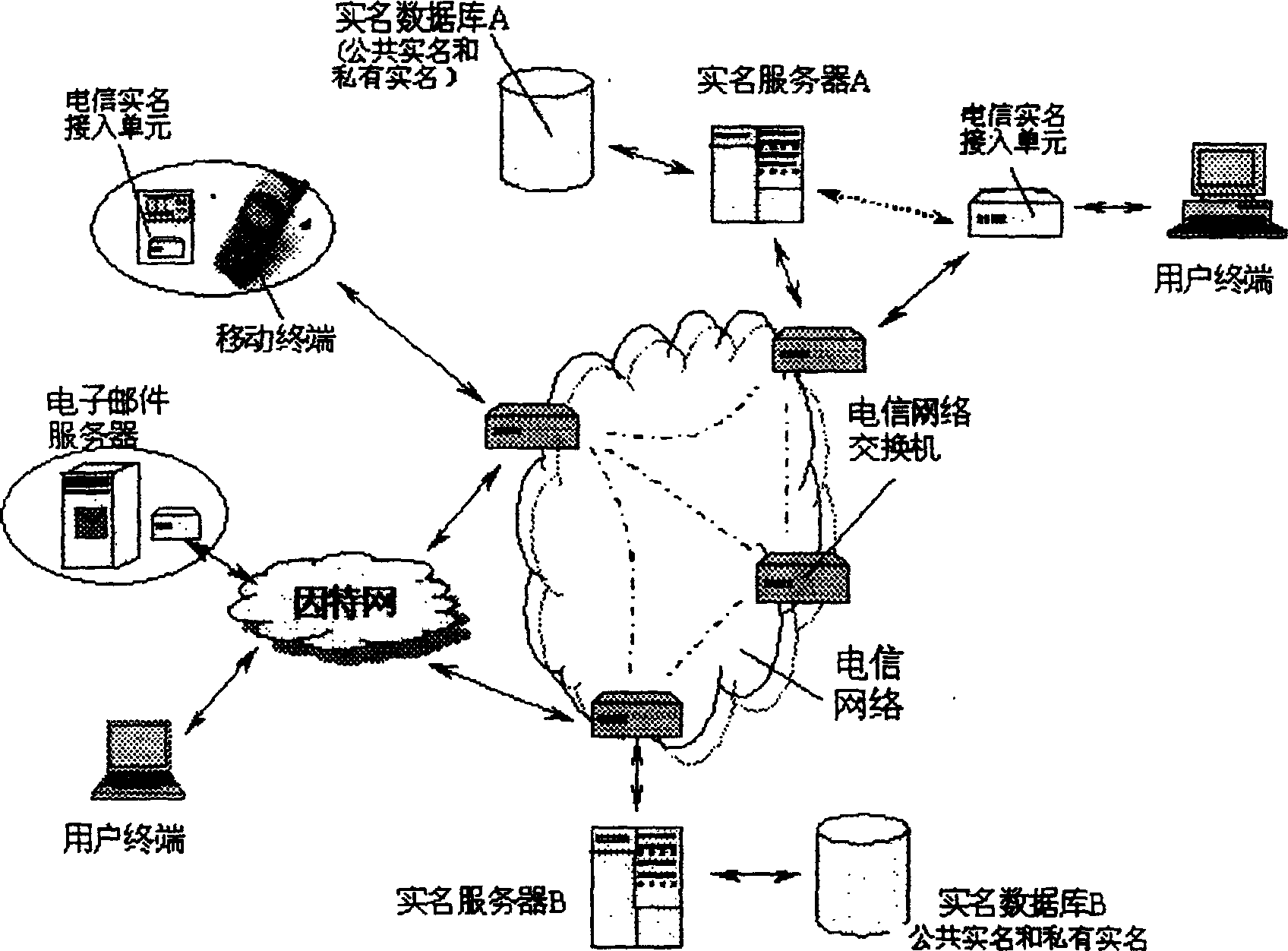 Communication network based truthful naming method for telecommunication