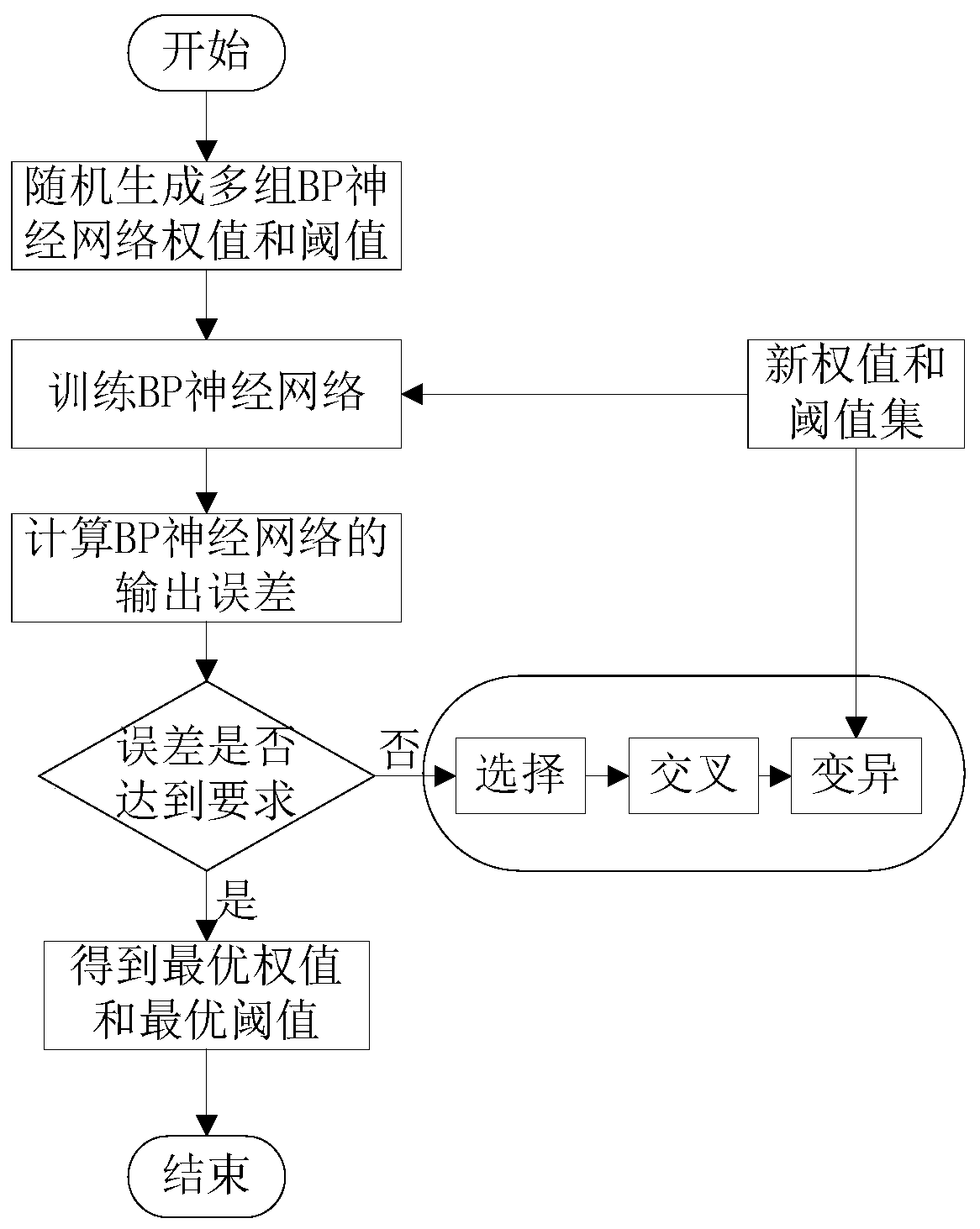 Blasting lumpiness prediction method and device based on random GA-BP neural network group, and medium