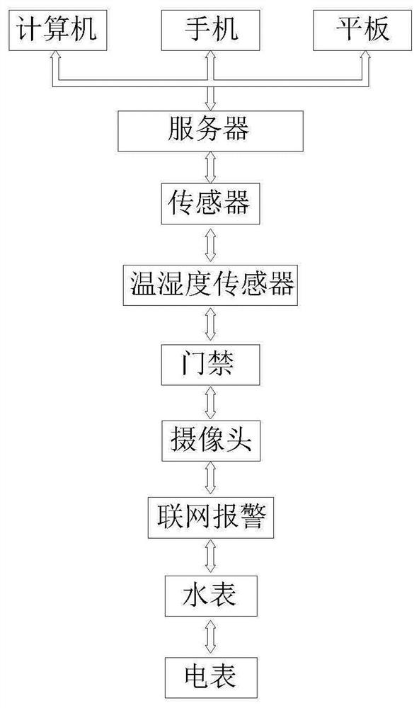 Controlled device based on multiple Internet of Things intelligent control platforms