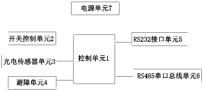 Bus-type AGV photoelectric guide controller