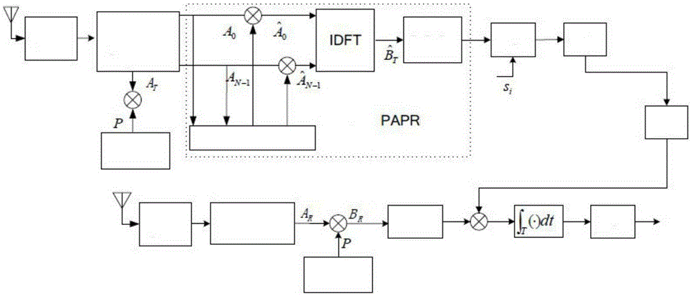 Method for reducing peak-to-average power ratio of transform domain communication system