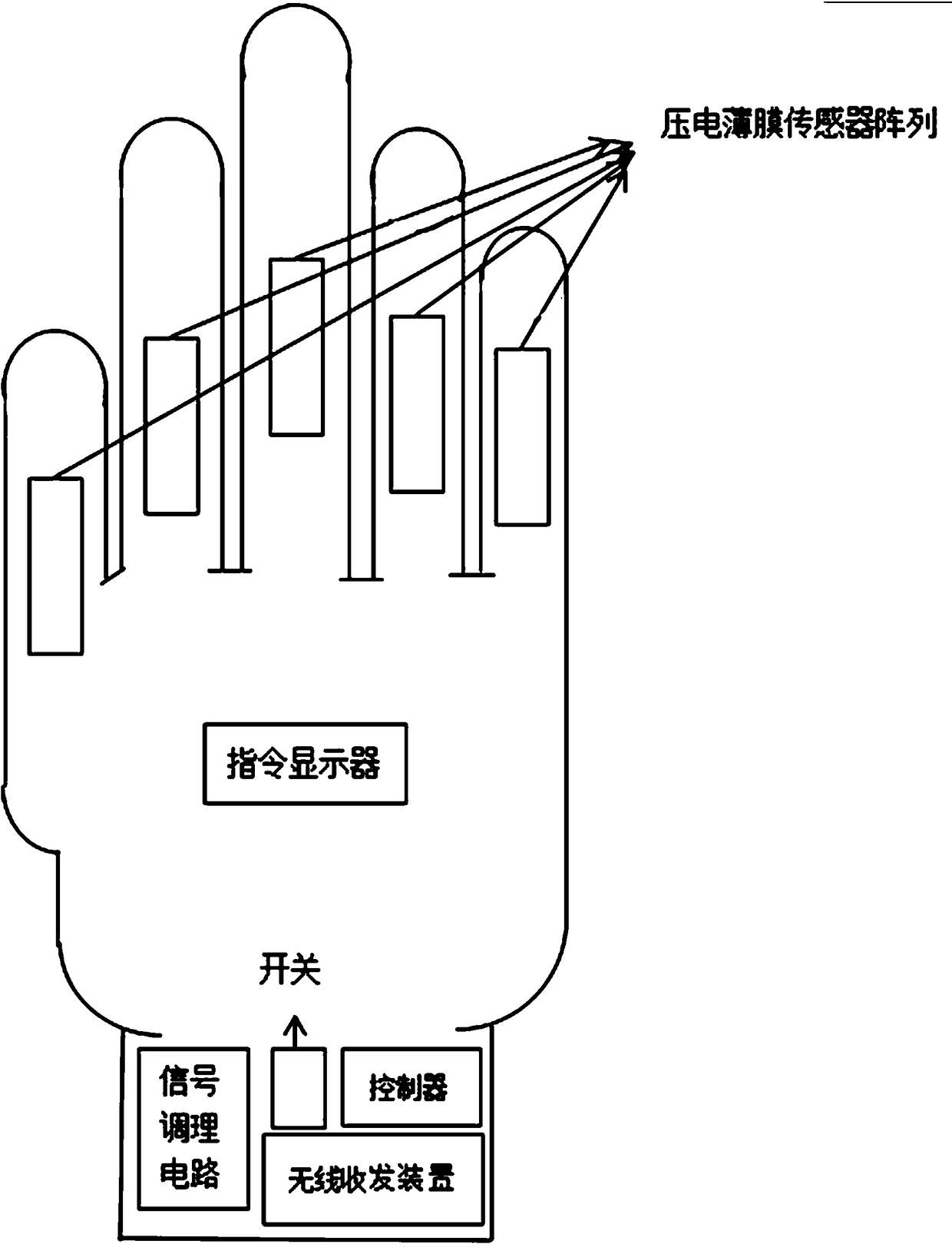 Intelligent sensing glove and method for recognizing anti-terrorist operation gestures