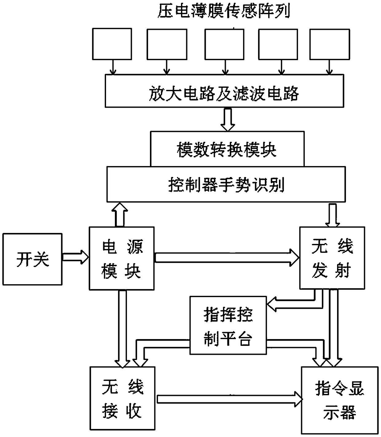 Intelligent sensing glove and method for recognizing anti-terrorist operation gestures