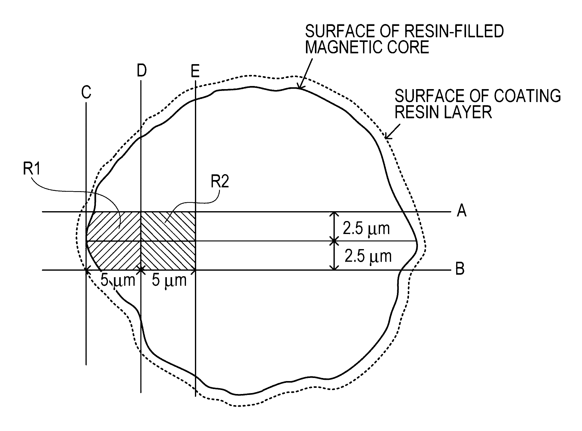 Magnetic carrier, two-component developer, developer for replenishment, and image forming method