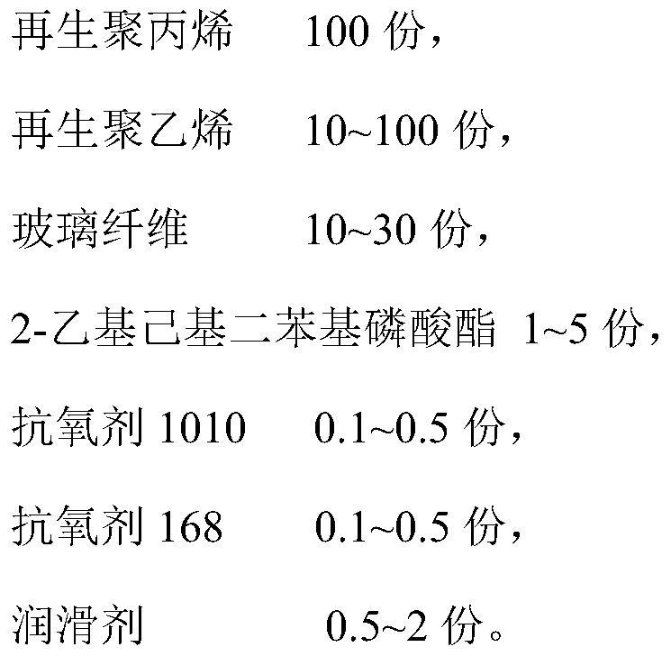 A kind of recycled polyolefin plastic composition and its preparation method and application