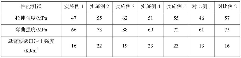 A kind of recycled polyolefin plastic composition and its preparation method and application