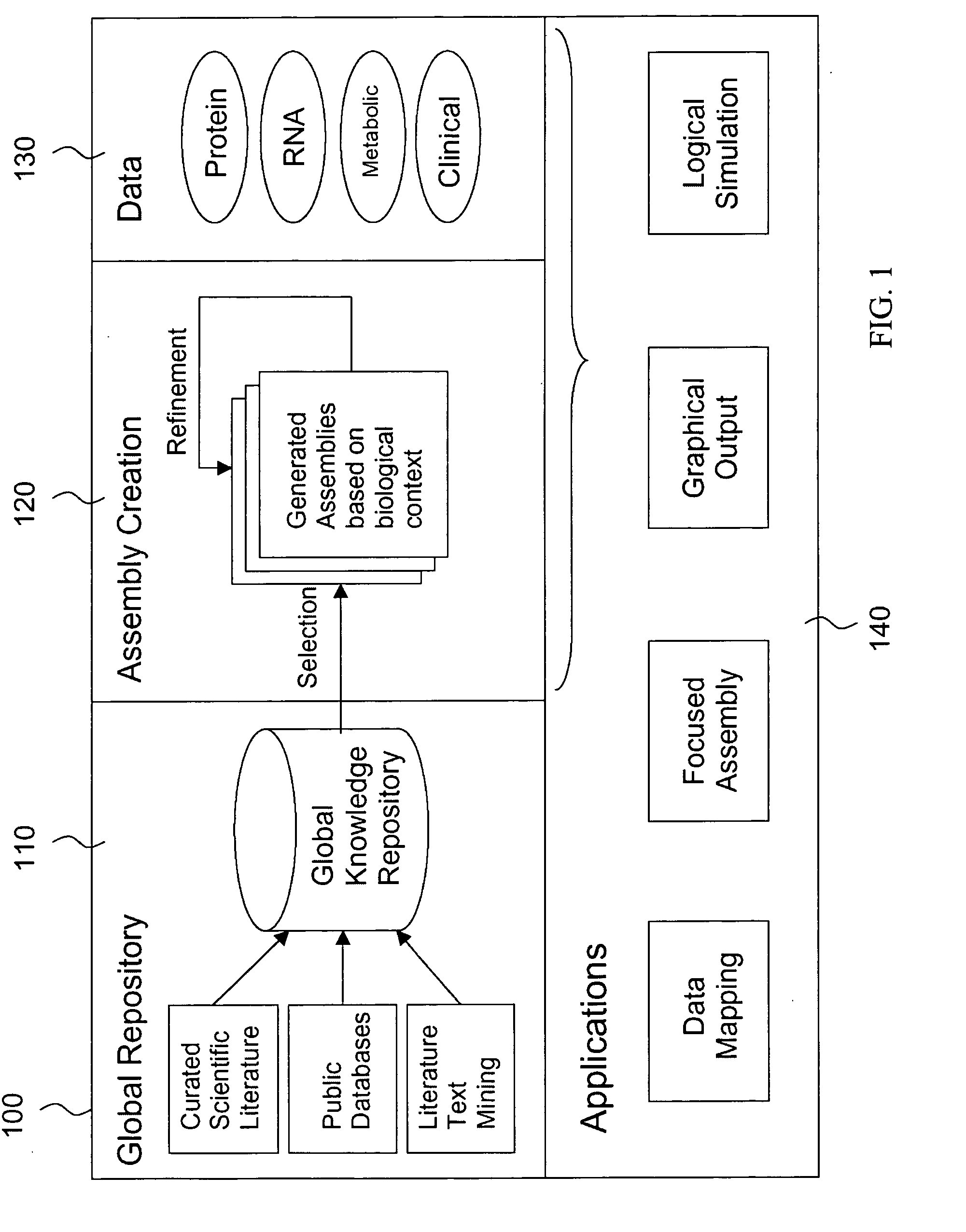 Method, system and apparatus for assembling and using biological knowledge