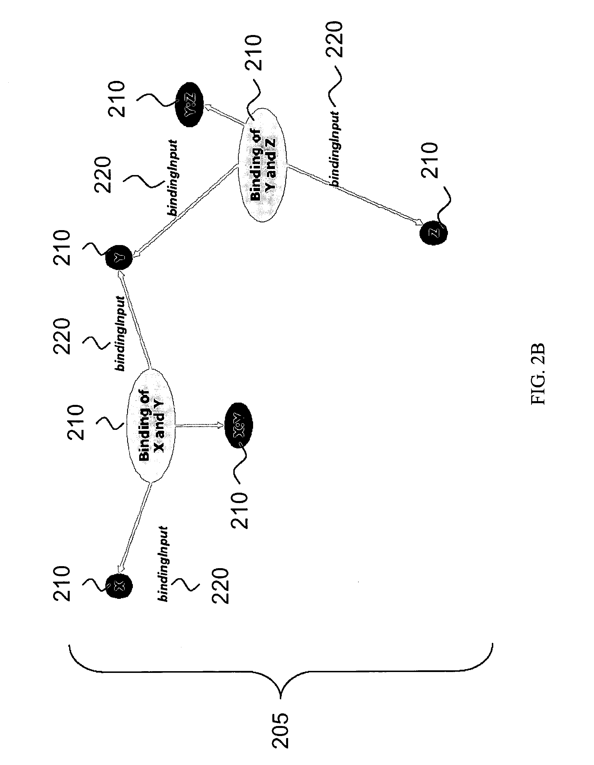 Method, system and apparatus for assembling and using biological knowledge