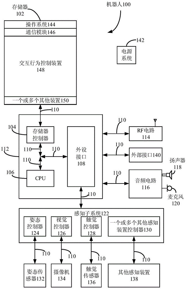 Robot interactive behavior control method, device and robot