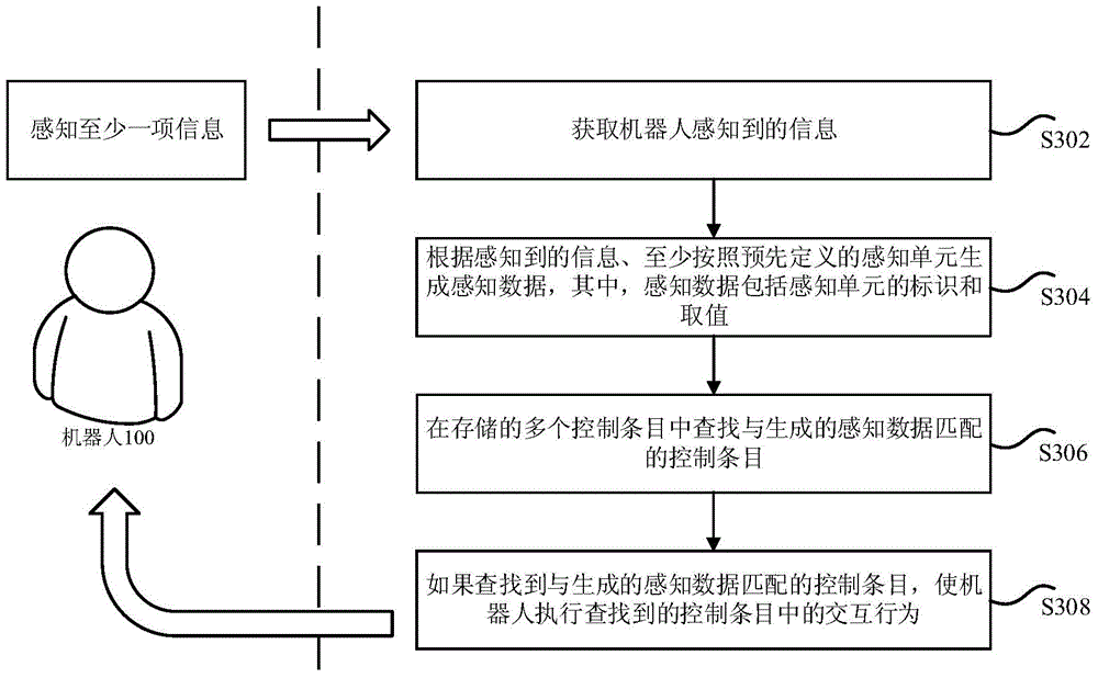 Robot interactive behavior control method, device and robot