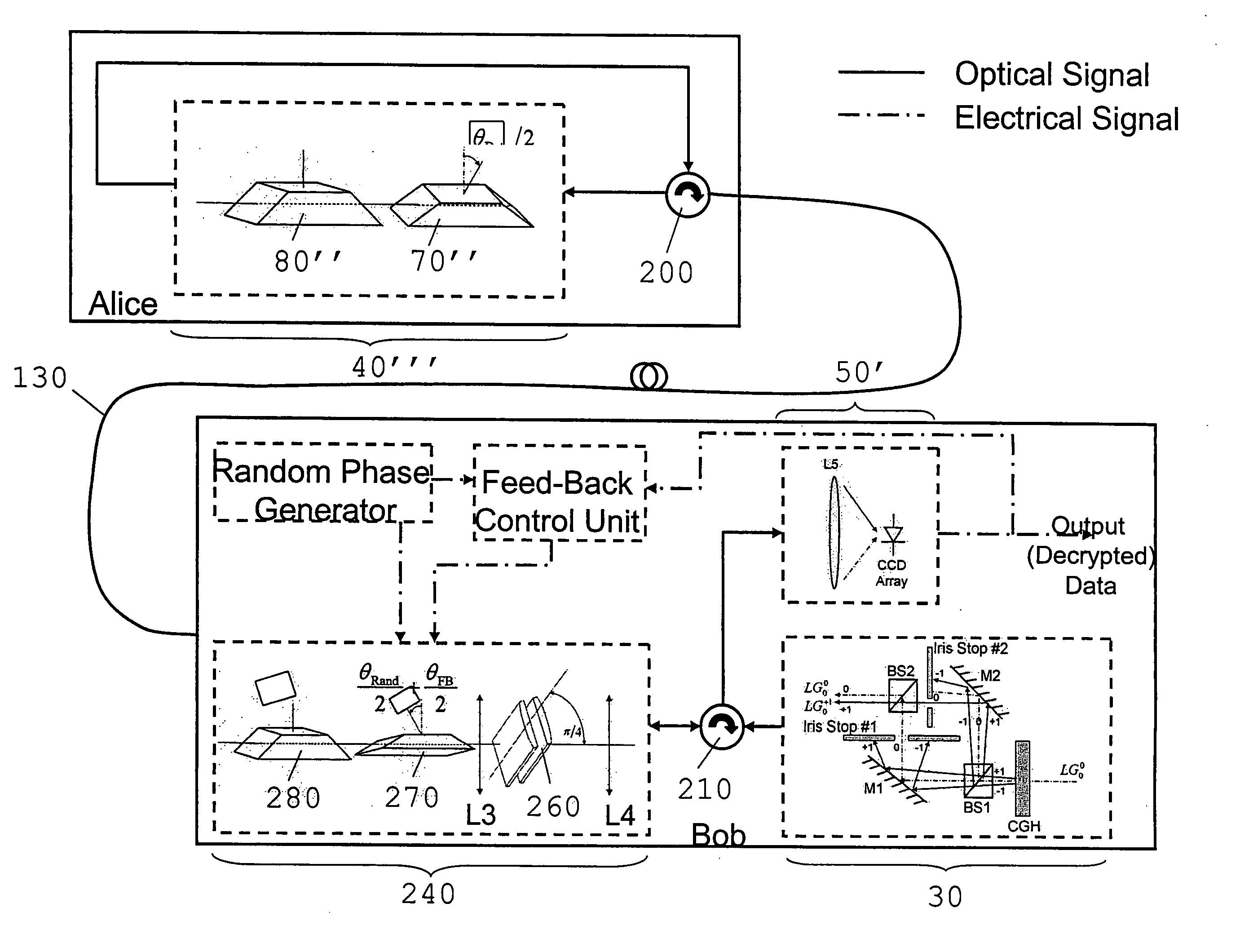 Method and apparatus relating to secure communication