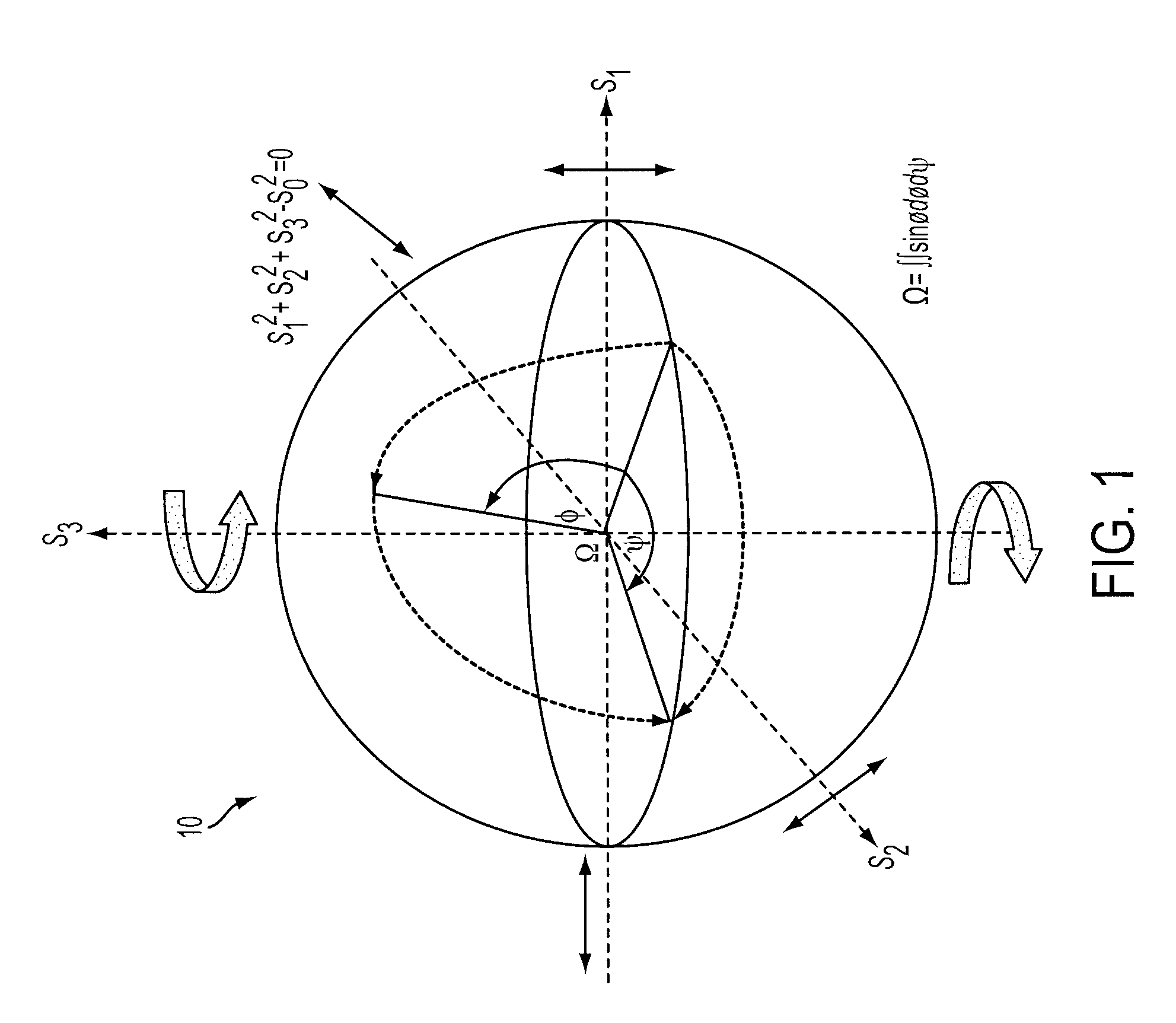 Method and apparatus relating to secure communication