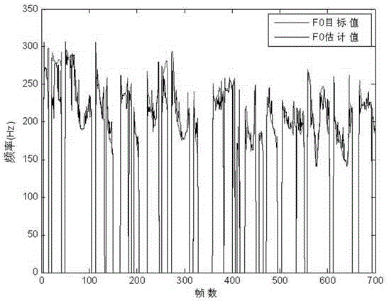 Estimation method for fundamental frequency of Chinese whispered speech