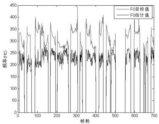 Estimation method for fundamental frequency of Chinese whispered speech