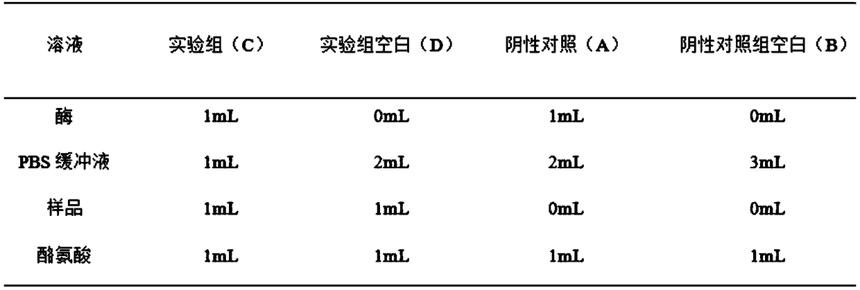 Centella asiatica extract applied to cosmetics and preparation method of centella asiatica extract