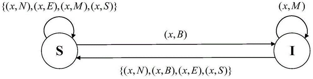 Writing feature and sequence feature combined Chinese sentiment new word recognition method and system