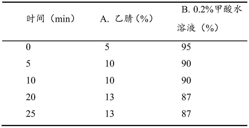 A kind of traditional Chinese medicine composition and its preparation method and application