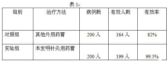 Unguent used in acupuncture and moxibustion for treating waist and leg pain and preparation method thereof