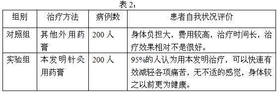 Unguent used in acupuncture and moxibustion for treating waist and leg pain and preparation method thereof