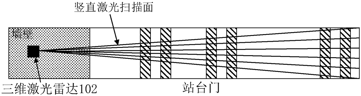 Platform gate and train anti-pinching system and method