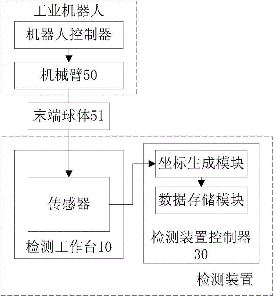 Method and device for detecting mechanical arm of robot