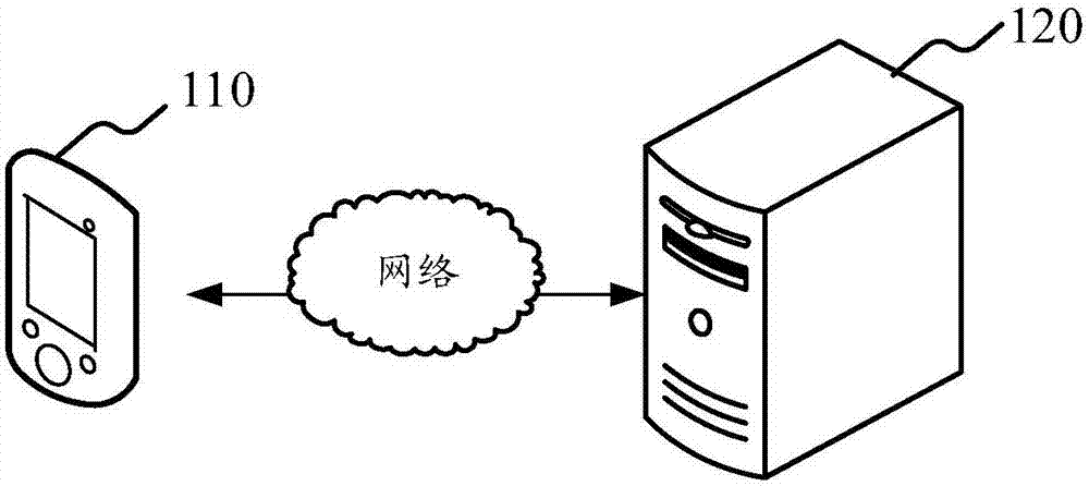 Picture processing method, device, computer equipment and storage medium