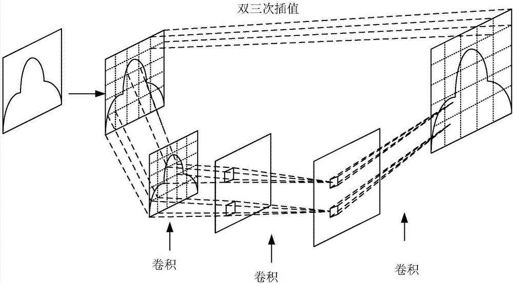 Picture processing method, device, computer equipment and storage medium